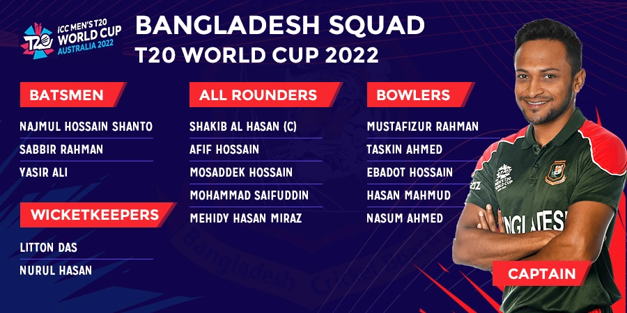 Bangladesh Cricket Team 15-Man Squad For T20 World Cup 2022