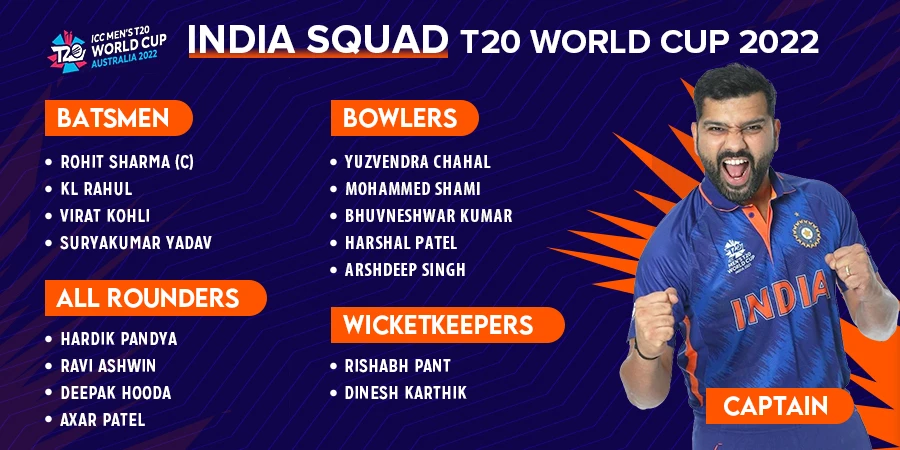 India Cricket Team 15-Man Squad For T20 World Cup 2022