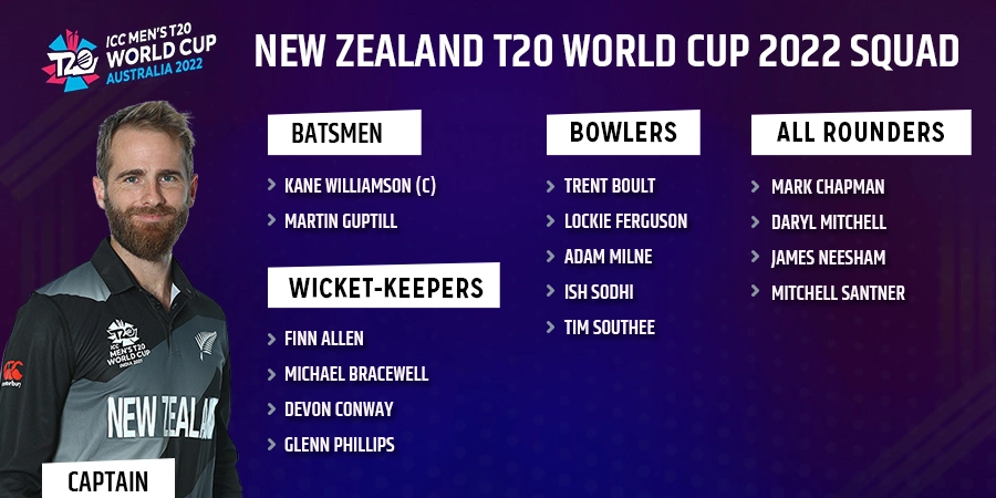 New Zealand Cricket Team 15-Man Squad for T20 World Cup 2022