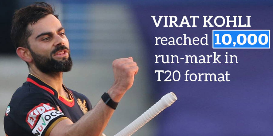 Virat Kohli reached 10,000 run-mark in T20 format